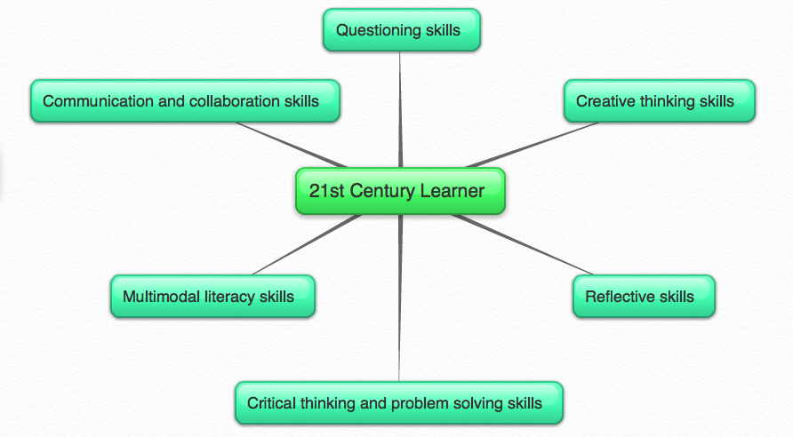 ICT and the 21st Century Learner - Kerrie Wasson